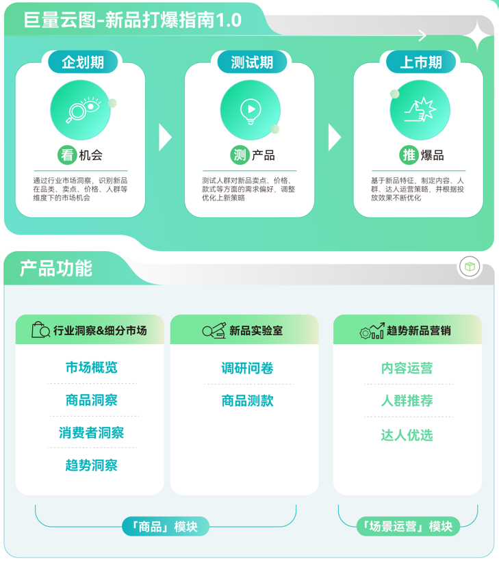 大促想要推新即爆?巨量云图带来新品打爆通关指南2.0